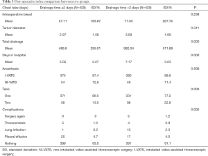 Click on image to zoom Table 3