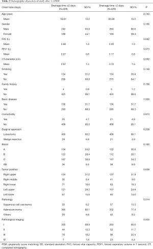 Click on image to zoom Table 2