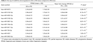 Click on image to zoom Table 6