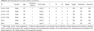 Table S1