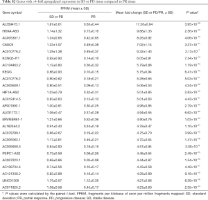 Click on image to zoom Table S2