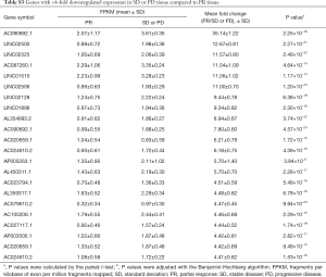 Table S3