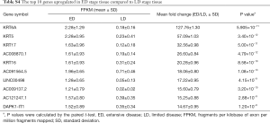 Table S4