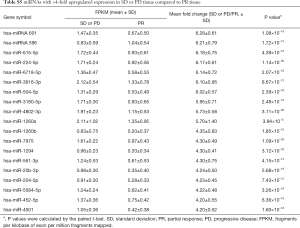 Table S5