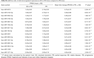 Table S6