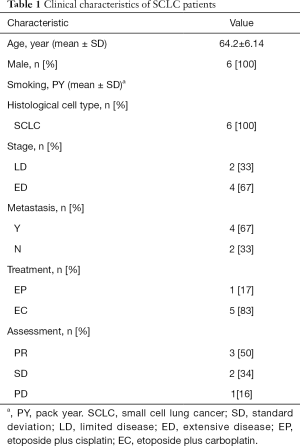 Click on image to zoom Table 1
