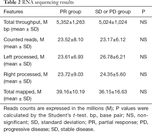 Click on image to zoom Table 2