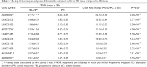 Table 3