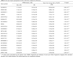 Table 4