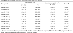 Click on image to zoom Table 5