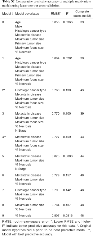 Click on image to zoom Table S2