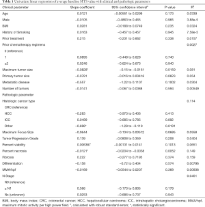 Click on image to zoom Table 1