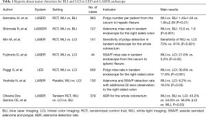 Click on image to zoom Table 1