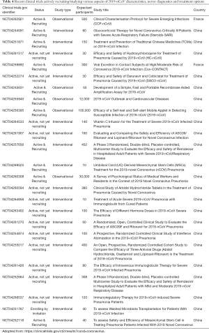 Click on image to zoom Table 4