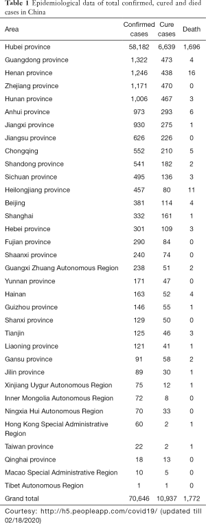 Click on image to zoom Table 1