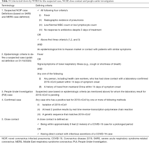 Click on image to zoom Table 3