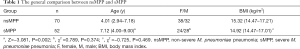 Click on image to zoom Table 1