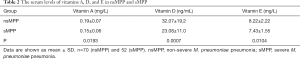 Click on image to zoom Table 2
