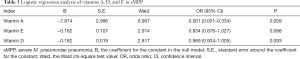 Click on image to zoom Table 3