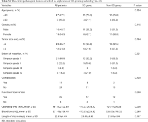 Table S1