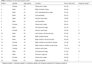 Click on image to zoom Table 1