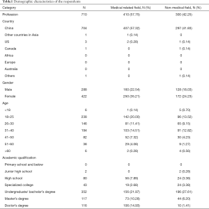 Click on image to zoom Table1
