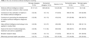 Table 2