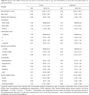 Table S1