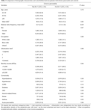 Table 1