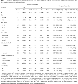 Table 2