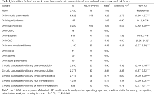 Click on image to zoom Table 3