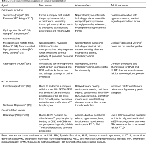 Table 2