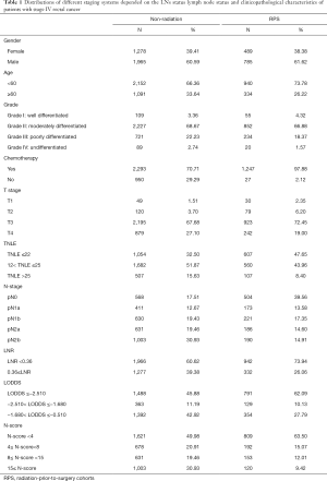 Table 1