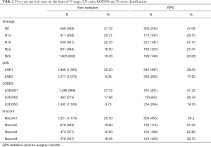 Table 2