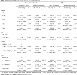 Table 3