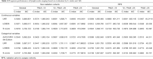 Click on image to zoom Table 4