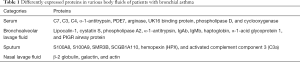 Click on image to zoom Table 1