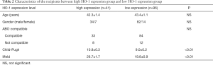 Click on image to zoom Table 2