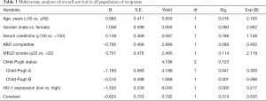 Click on image to zoom Table 3