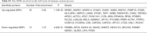 Click on image to zoom Table S3
