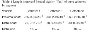 Table 1