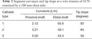 Table 3