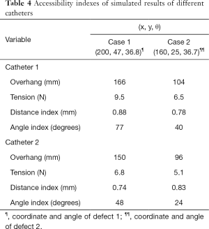 Click on image to zoom Table 4