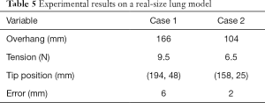 Click on image to zoom Table 5