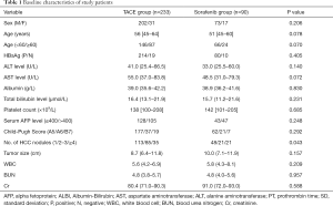 Table 1