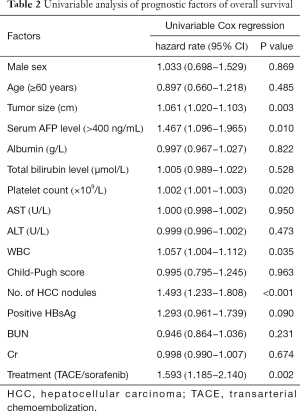 Click on image to zoom Table 2