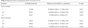 Click on image to zoom Table 4