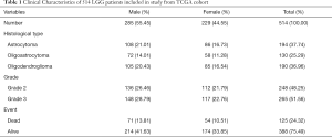 Click on image to zoom Table 1