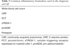 Click on image to zoom Table 1