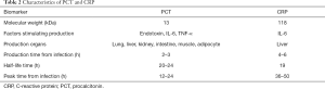 Click on image to zoom Table 2